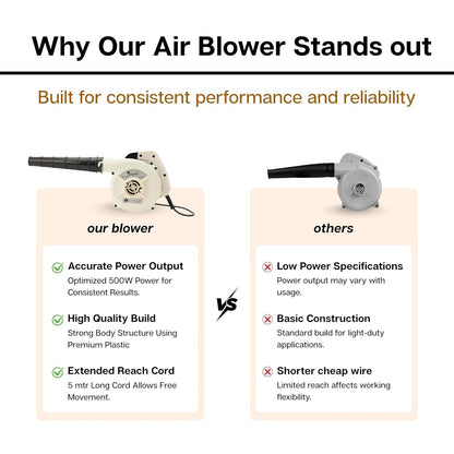 Handheld electric air blower for detailed cleaning
